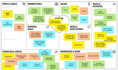 Team Canvas — How to Create Your Team • Plays-In-Business