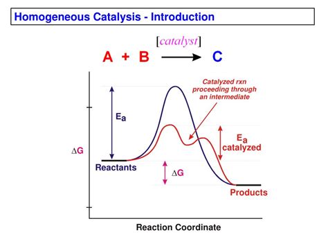 PPT - Homogeneous Catalysis - Introduction PowerPoint Presentation, free download - ID:892213