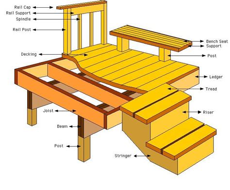 Parts Of A Deck - DIY