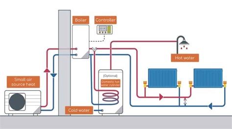 Decarbonising the National Grid: why hybrid heat pumps aren't the ...