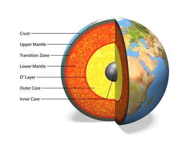 1. What layers of Earth make up the lithosphere? the crust and the ...