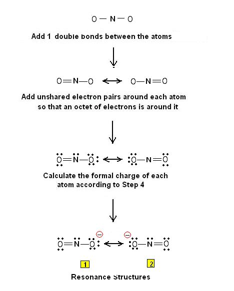 Lewis Electron - Dot Structure of the nitrite ion NO2- | Chemistry Net