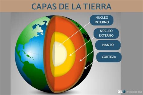 Cuáles son las capas de la Tierra - RESUMEN