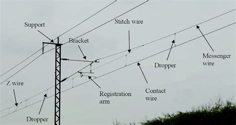 Overhead Power Line Diagram