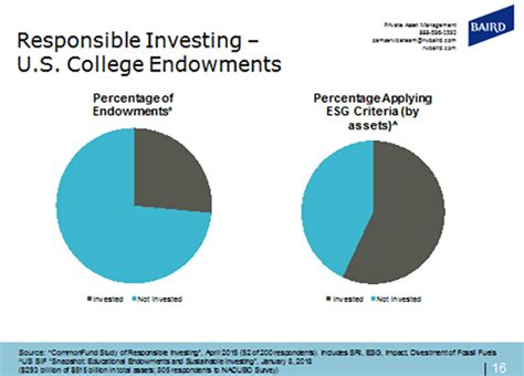 Six Trends in College and University Endowments | CFA Institute ...