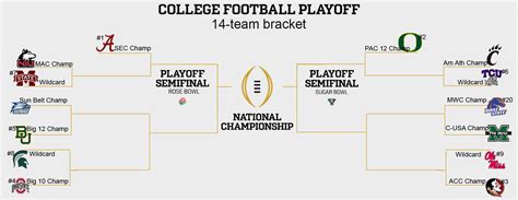 College football playoff expansion is inevitable. Who should get in ...