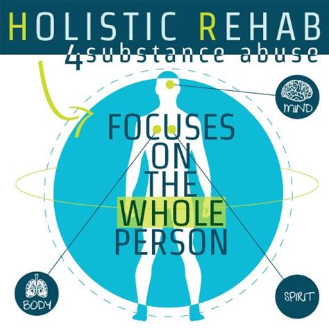 Find Holistic Alcohol And Drug Rehab Centers Based On Your Needs