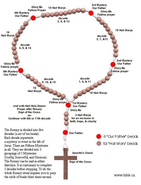 The Truth about catholicism: The TRUTH about the rosary, 1 | Rosary, Rosary catholic, Catholic