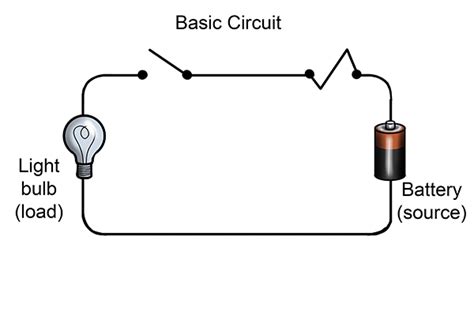 Electrical Circuit And Wiring Basics For | vlr.eng.br