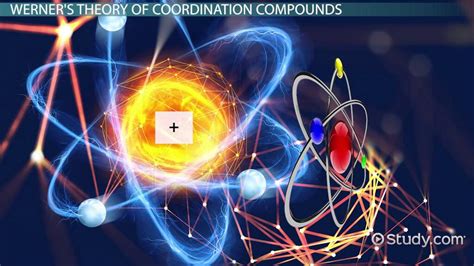 Werner's Theory of Coordination Compounds - Lesson | Study.com