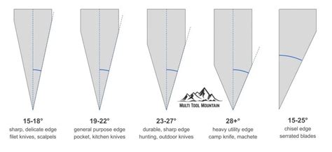 How to Sharpen a Multi Tool Knife: A Detailed Guide with Photos - Multi ...