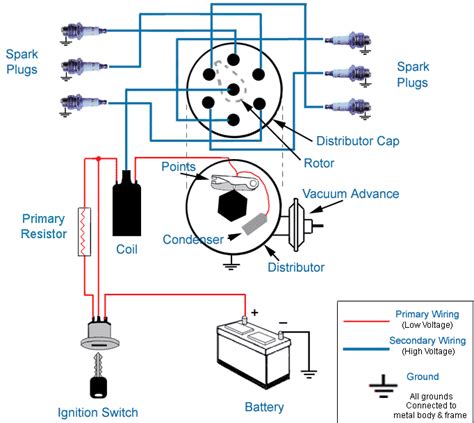 Points Ignition Diagram Motorcycle