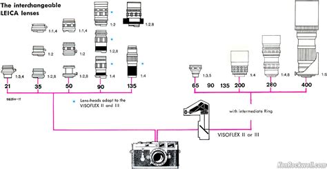 LEICA M3 (1954-1967)