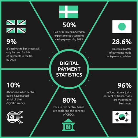 2021 is Going to be the Year of CBDCs | nasscom | The Official ...