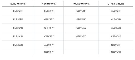 How Do Currency Pairs Work? An Introductory Guide to Understanding ...