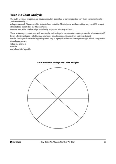 Blank Pie Chart Worksheet