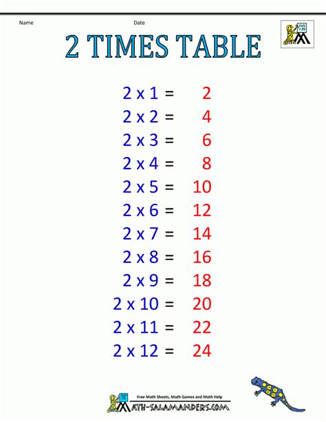 Printable Individual Multiplication Table – PrintableMultiplication.com