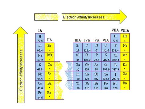 6 Electronegativity And Electron Affinity