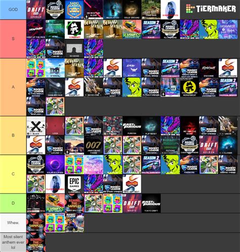 Rocket League Player Anthems (Season 7 27/08/2022) Tier List (Community Rankings) - TierMaker