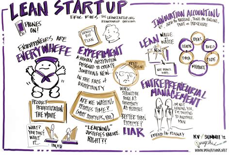 Book Summary: The Lean Startup