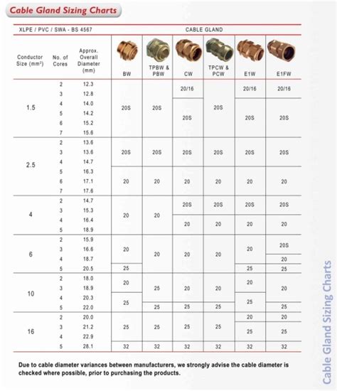 Swa Cable Gland Chart | SexiezPix Web Porn