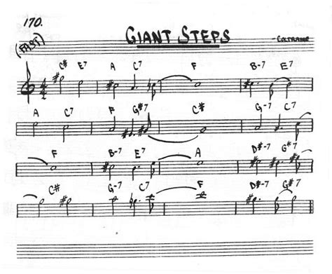 Giant Steps Guitar Chords | Musical Chords