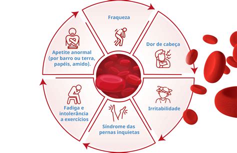 Anemia care - Sintomas | Anemia care