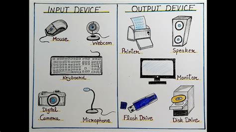 Input Devices Of Computer Drawing at Tamesha Broaddus blog