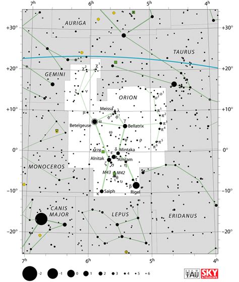 Orion Constellation: Facts, Myth, Stars, Location, Star Map ...