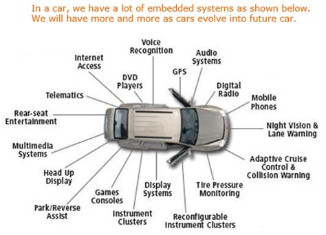 Embedded System | ShareTechnote