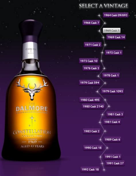 The Dalmore Constellation Collection, 21 Rare Whiskies - LuxeInACity