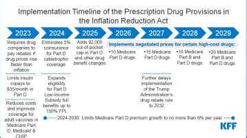 Medicare Changes 2023 - USA Medicare Plan