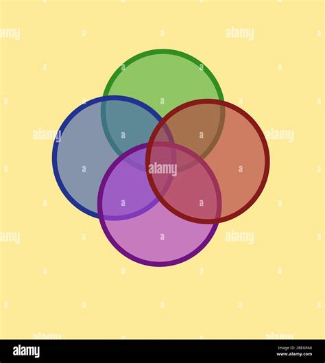 Venn Diagram of Intersecting Circles Stock Photo - Alamy