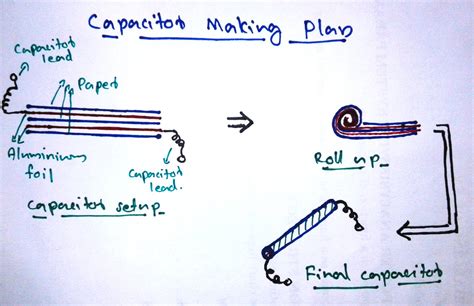 Paper Capacitor : 11 Steps - Instructables