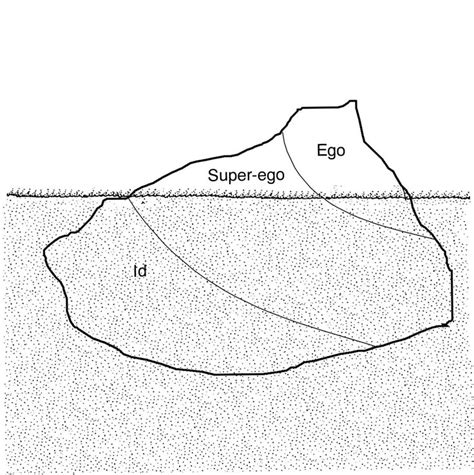 Freud's Iceberg Analogy | Visual Ref. for Metalurgy: Freud | Pinterest | Personality