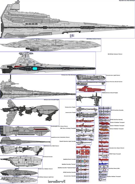 Star Wars Capital Ship size comparison | Star wars ships, Star ...