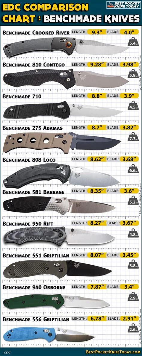 Benchmade's Crooked River tops the size list at a lengthy 9.3 inches. | Spyderco knives ...