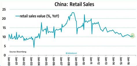 8 Charts On China's Stimulus Driven Rebound (NYSEARCA:CNY-DEFUNCT-10900 ...