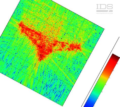 Electromagnetic Modeling and Simulation | IDS Ingegneria Dei Sistemi