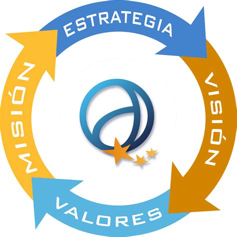 Idesa :: Estrategia, Misión, Visión y Valores