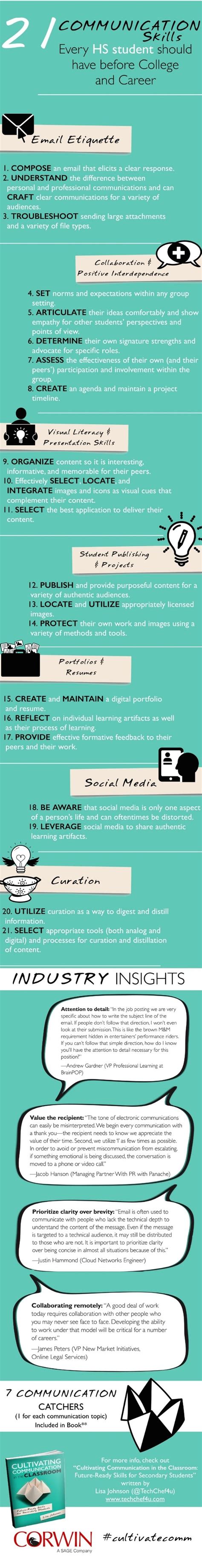 21 Communication Skills for Post High School Success Infographic - e-Learning Infographics