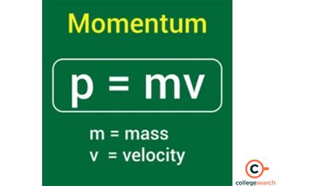 Linear Dimensional Formula of Momentum: Derivation, Significance in IIT ...