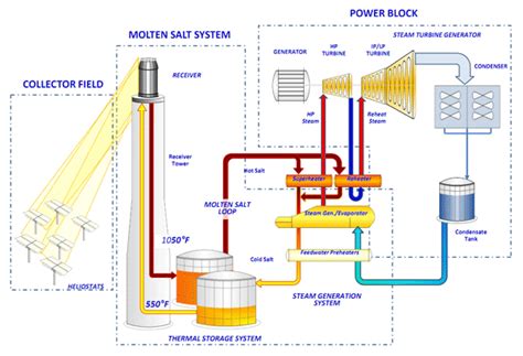 Solar Powered Clean Energy Generation System - EEE COMMUNITY