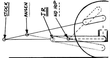 Et øjeblik i livet af rytteren: 4 Link suspension geometry drag racing