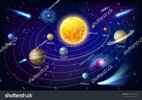 Solar System Planets Around Sun Vector Stock Vector (Royalty Free) 1545350192 | Shutterstock