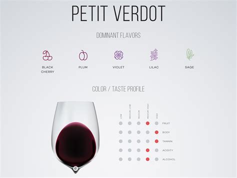 Guide to Petit Verdot Red Wine | Wine Folly