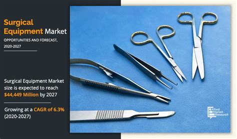 Surgical Equipment Market Size & Share | Overview By 2030