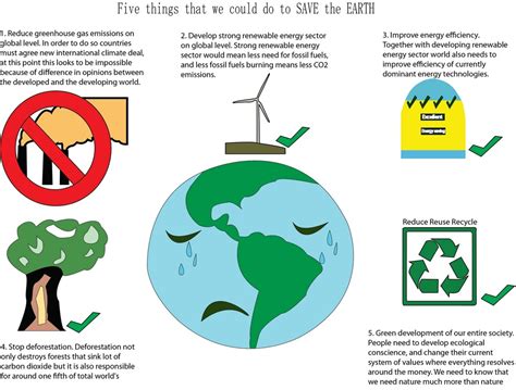 Solution - climate change and el Niño