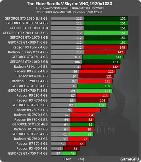 Amd R5 Graphics Benchmark - FerisGraphics