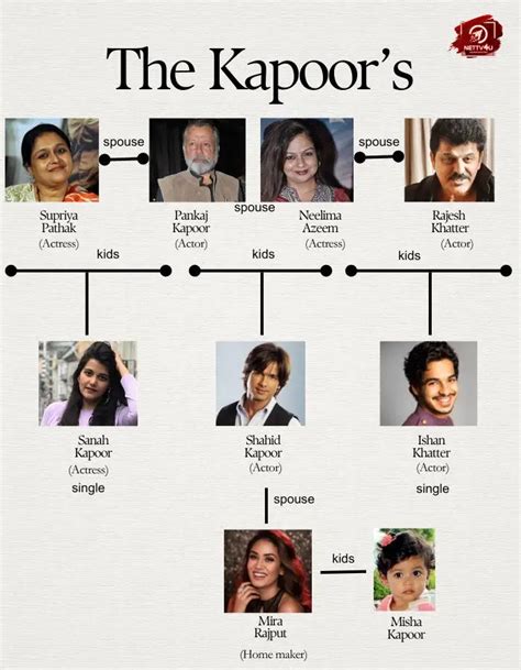 Pankaj Kapoor Family